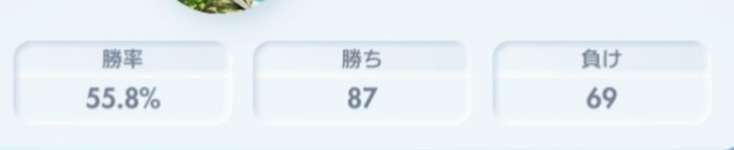 【朗報】メガサーEXでマスターいけた！のサムネイル画像